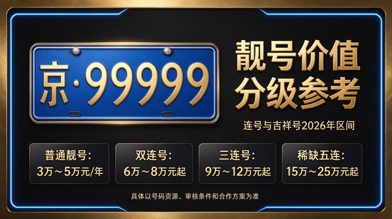 京牌租赁流程示意图